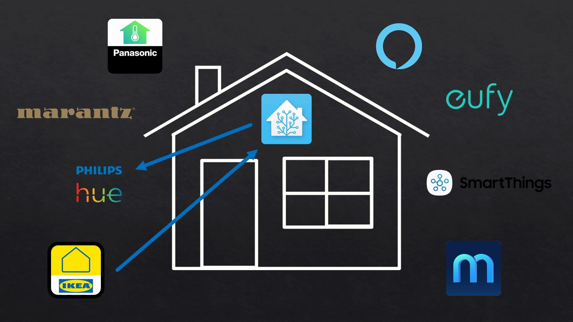 Home Assistant Providing Cross Platform Integration The DIY Life