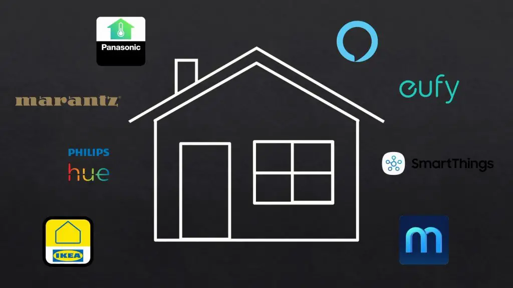 Home Automation Devices & Brands