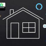 Home Automation Devices & Brands