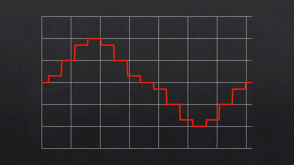 Sine Wave Produced By Stepper Motor Driver