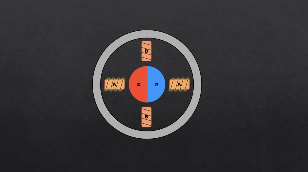 Stepper Motor Operating Principle