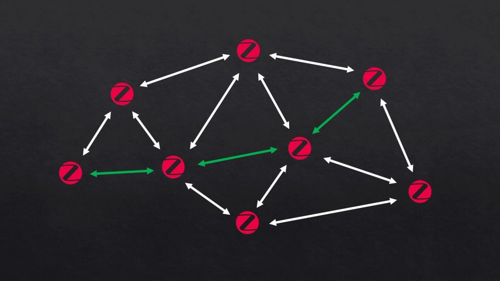 Zigbee Mesh Network