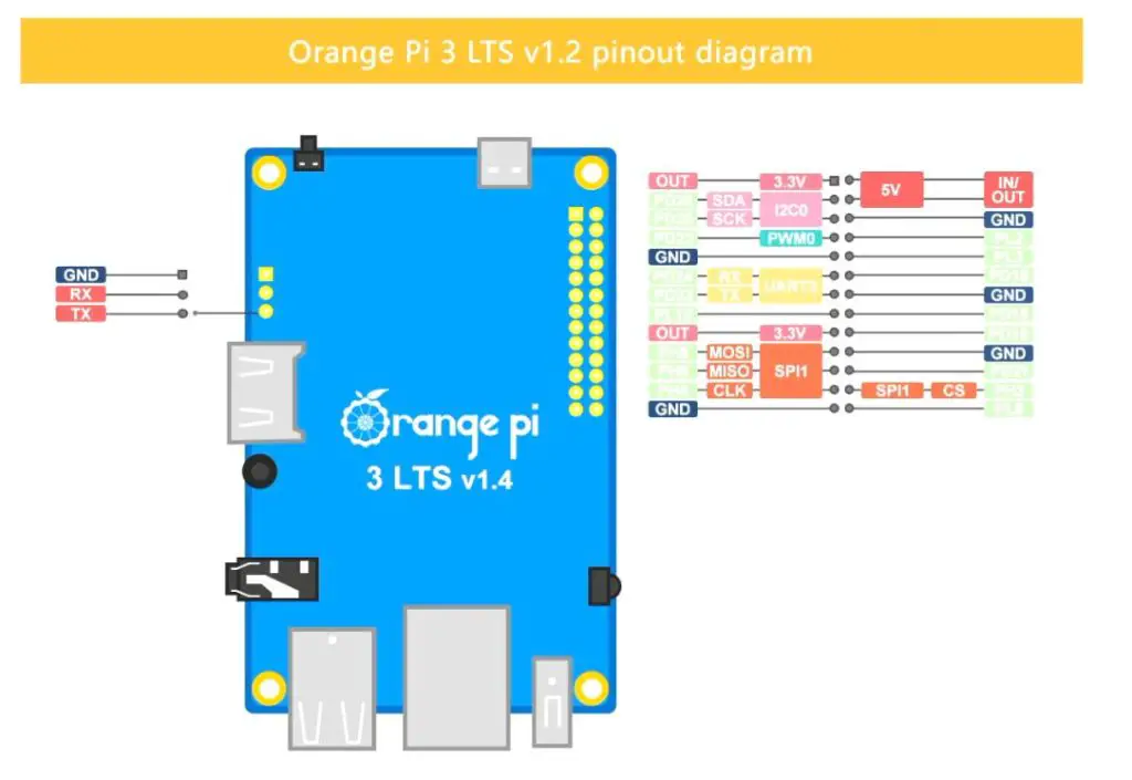 Orange Pi 3 LTS Pinout