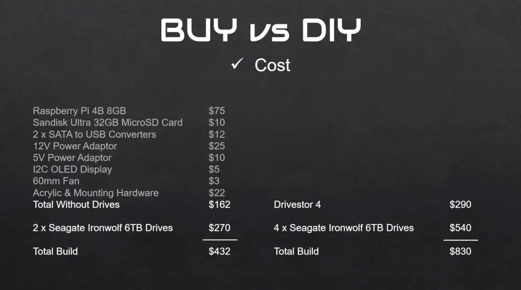 BUY vs DIY Cost Comparison