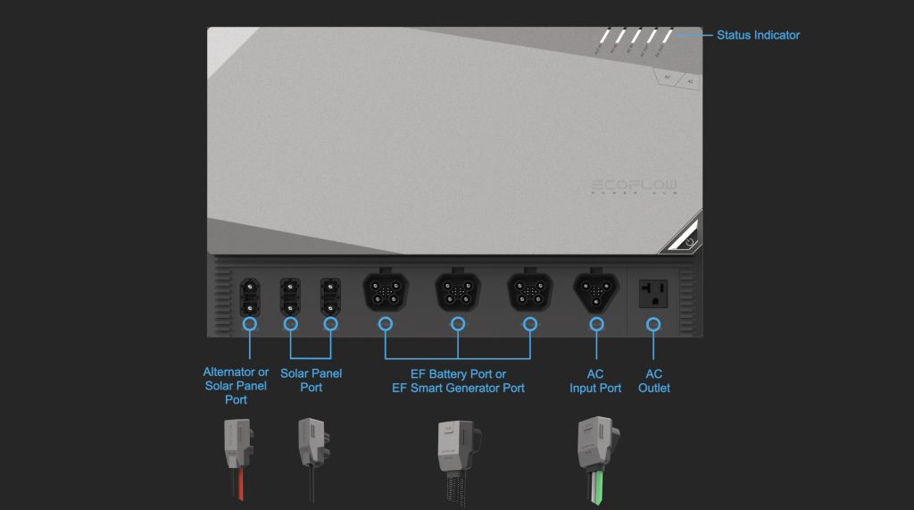 EcoFlow Power Hub Inputs