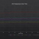 Combined Test Results