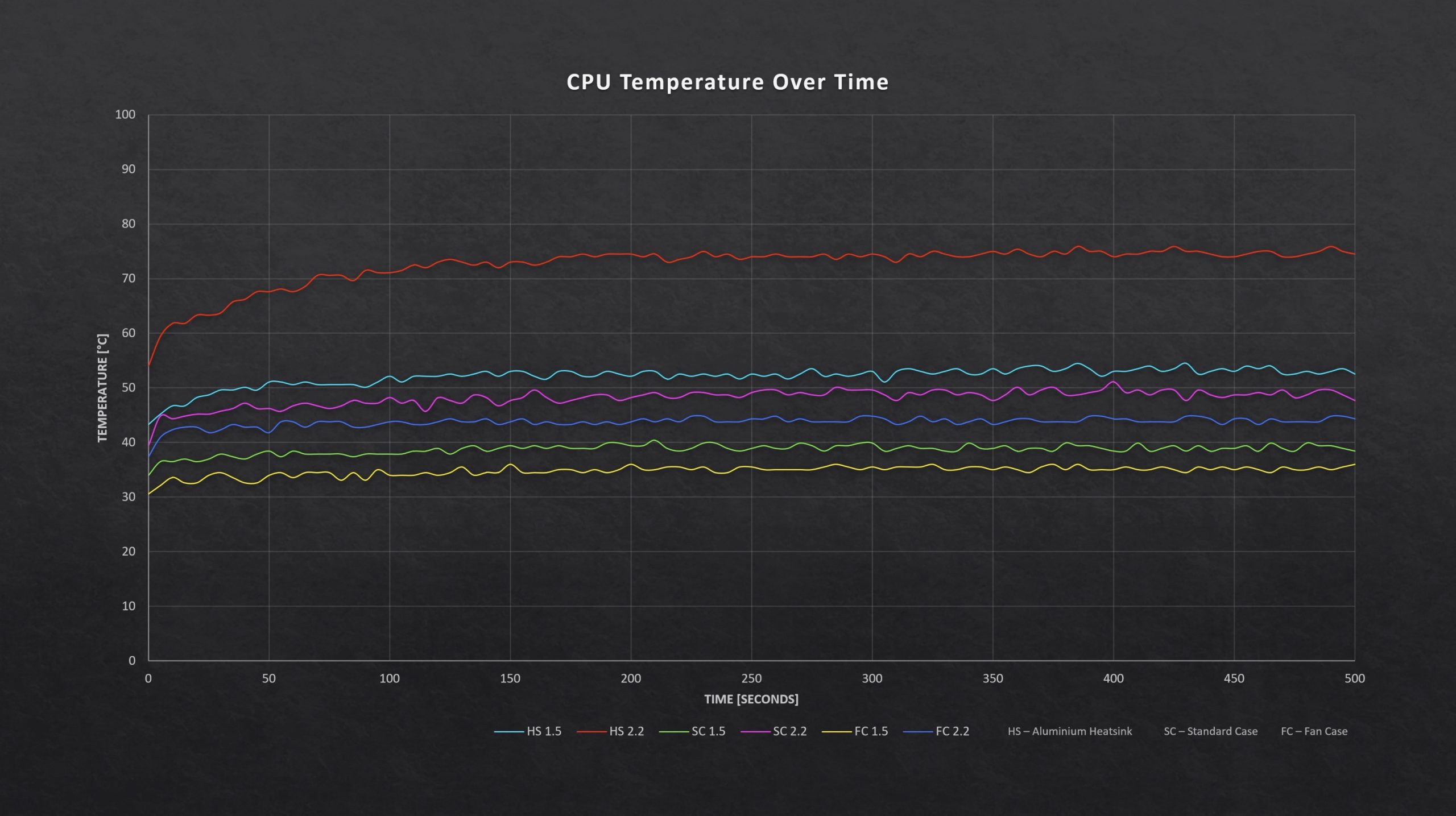 Combined Test Results The DIY Life