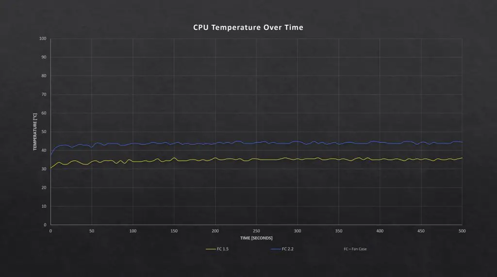 Fan Case Test Results