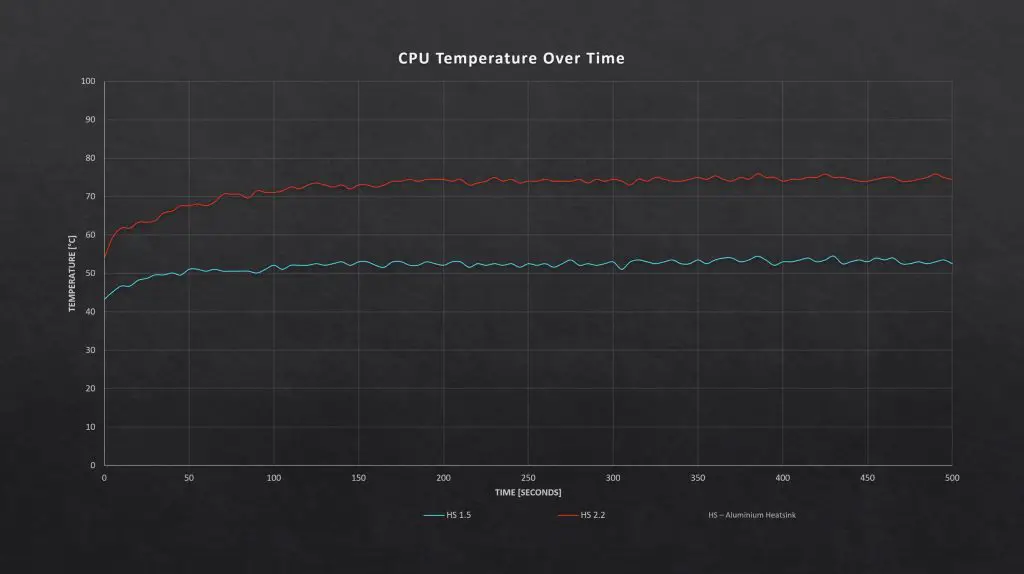 Heatsink Test Results