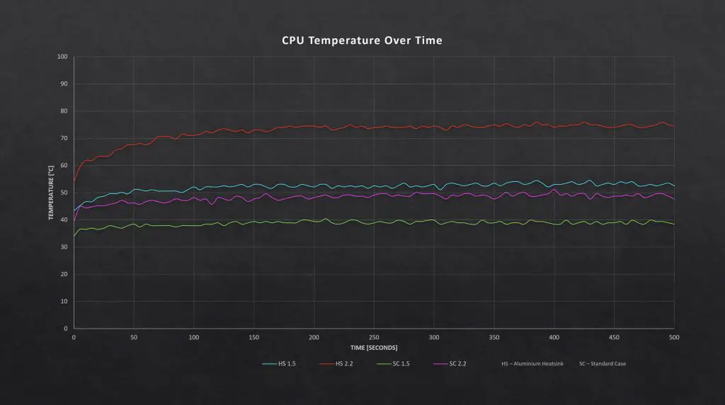 Ice Tower Cooler Results