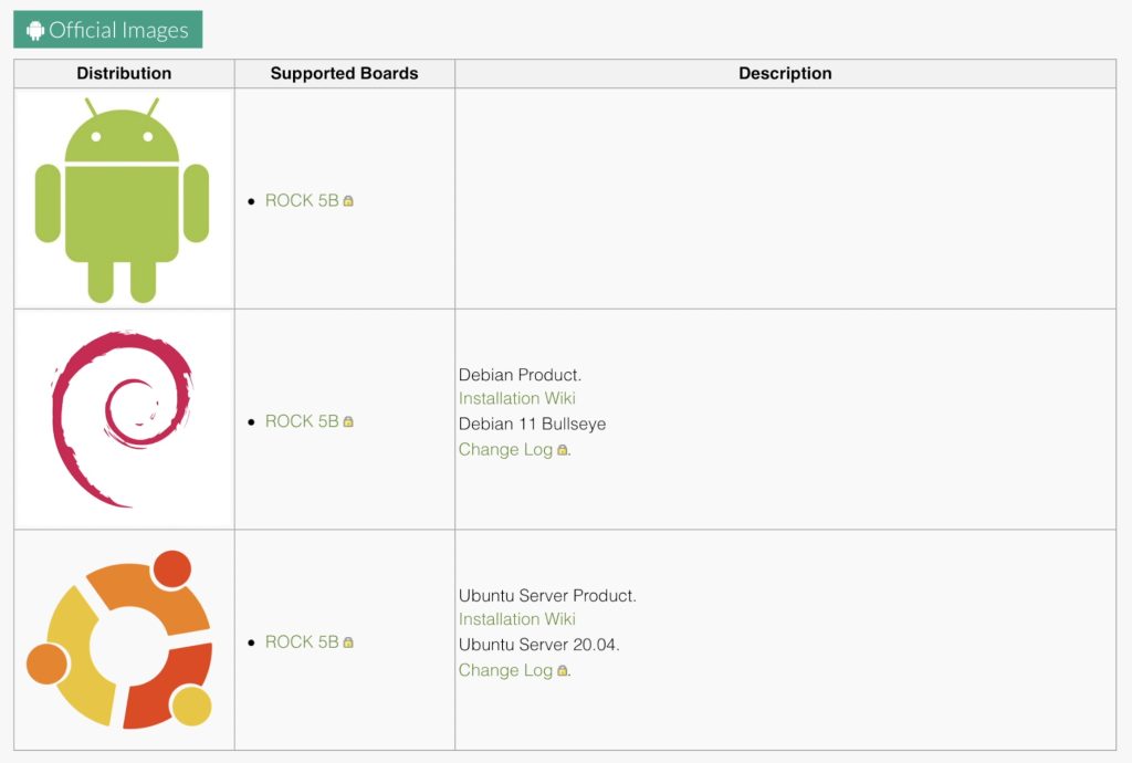 Operating System Images Available For Rock 5 B