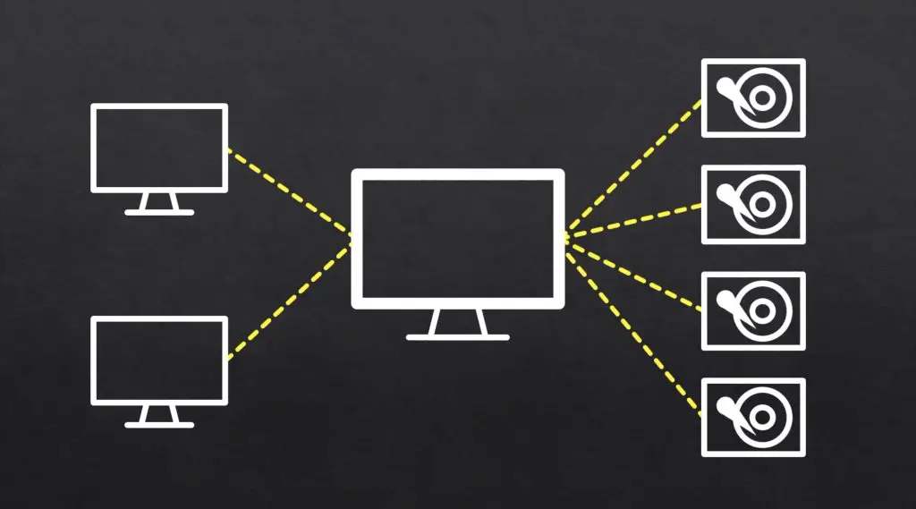 NAS File Server Diagram