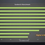 SysBench Benchmark Temperatures