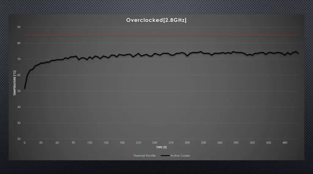 Active Cooler Overclocked