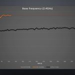 Results Pi 5 Active Cooler Base