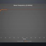Results Pi 5 Without Cooling