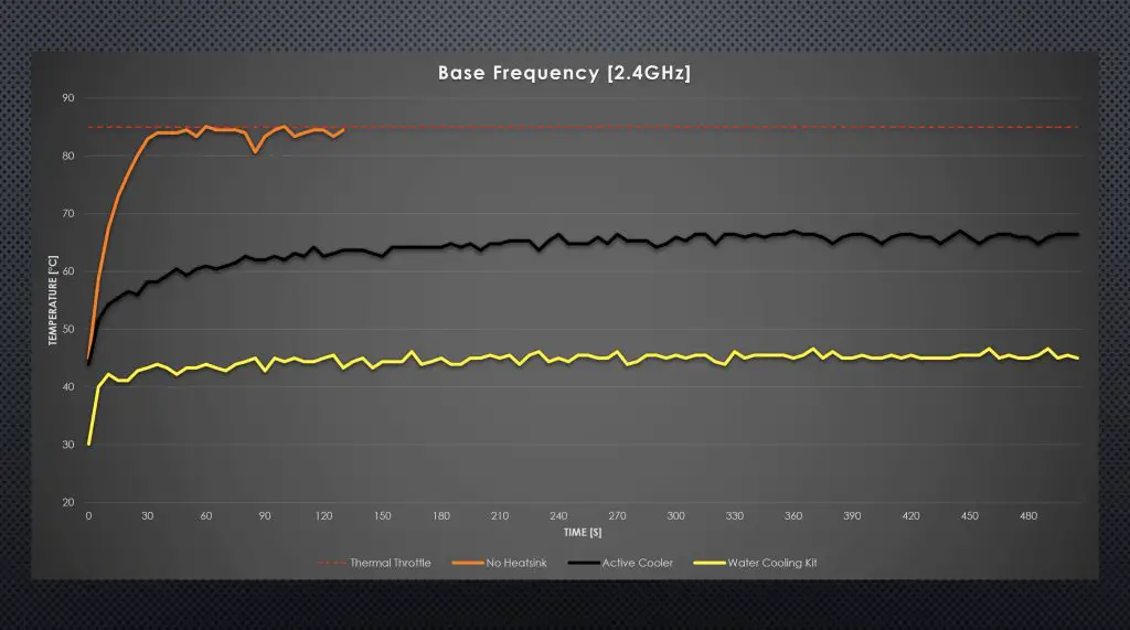 Water Cooling Kit Results Base