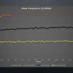 Water Cooling Kit Results Base