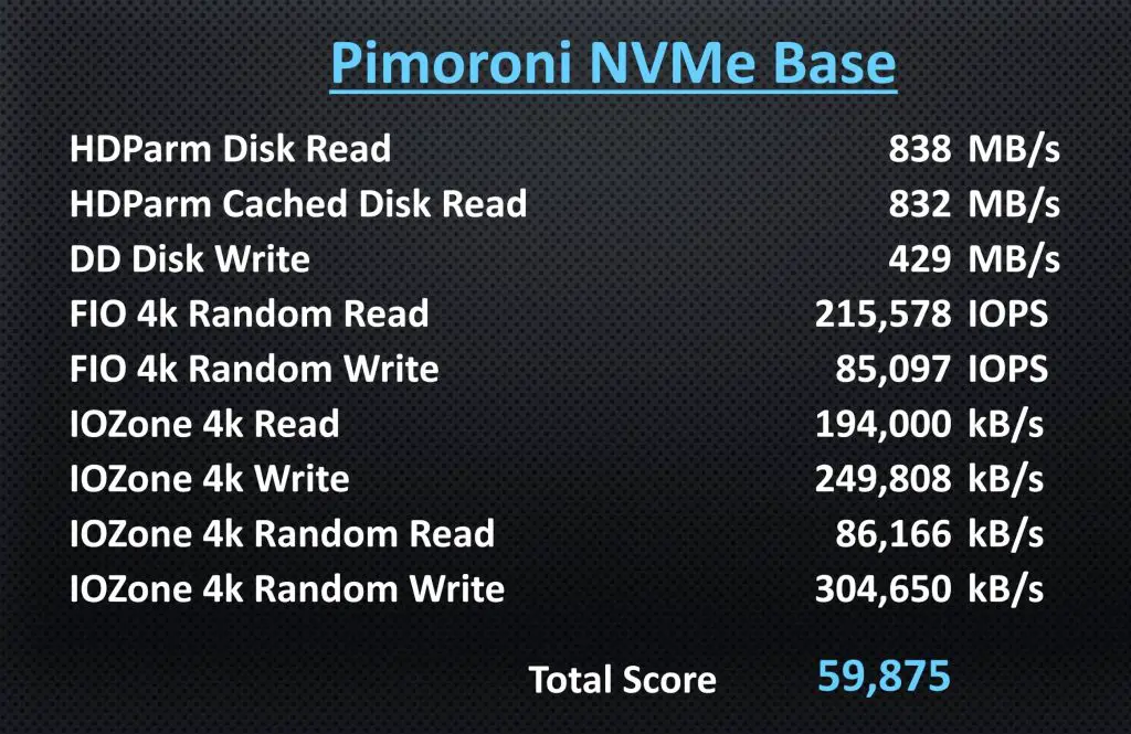 Pimoroni NVMe Base Summary Results