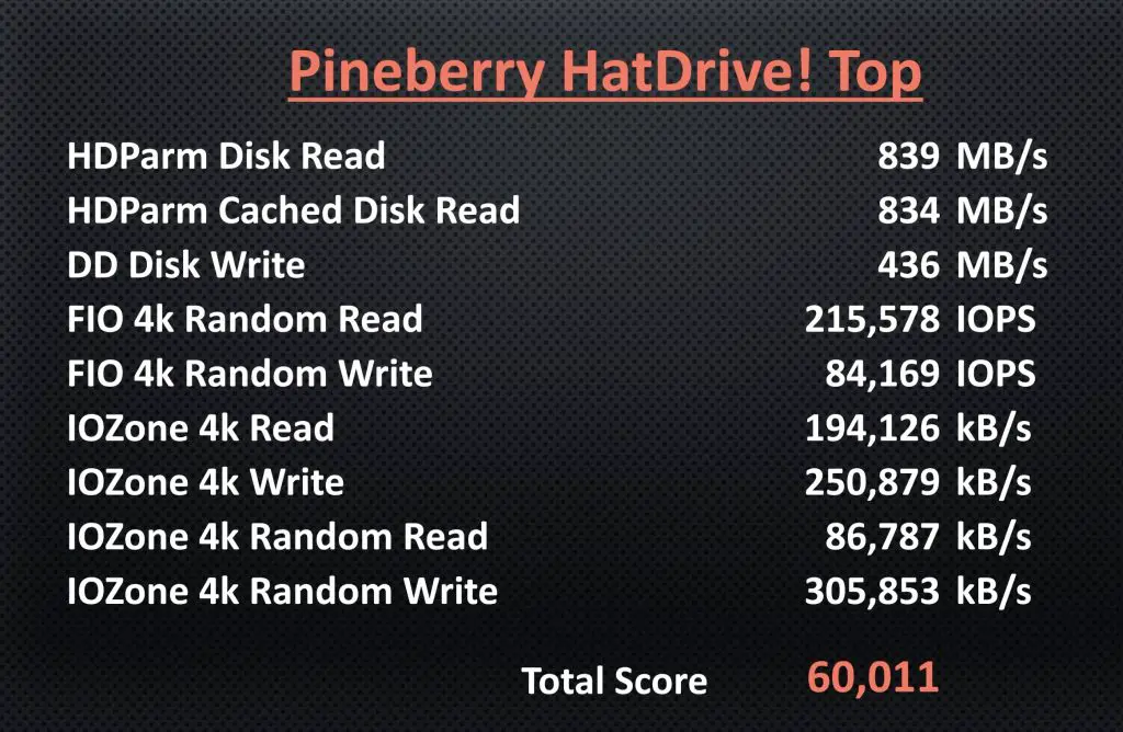 Pineberry HatDrive Top Results