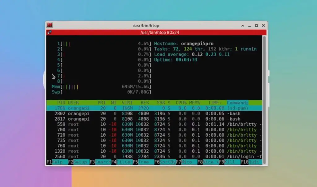 HTOP Showing Low CPU Usage After Boot