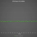 Temperature Drops Down Quickly Once Test Is Stopped