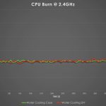 Test Overlayed With DIY Stand Results