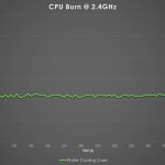 Water Cooling Case Test