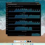 Resource Utilisation Graphs