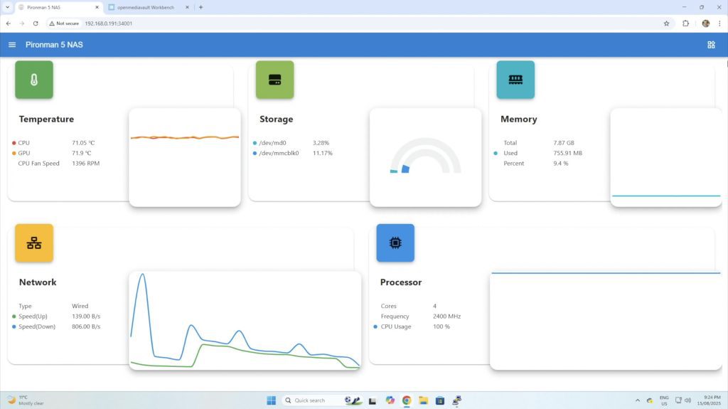 Temperature During Test